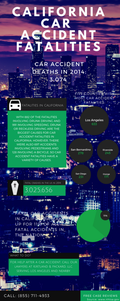 Infographic California Fatal Car Accident Statistics Infographic California Fatal Car Accident Statistics