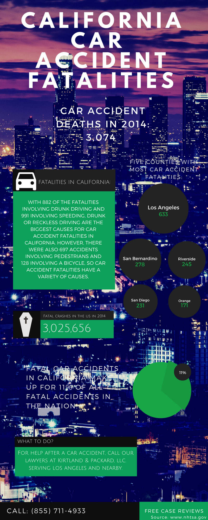 Infographic – California Fatal Car Accident Statistics