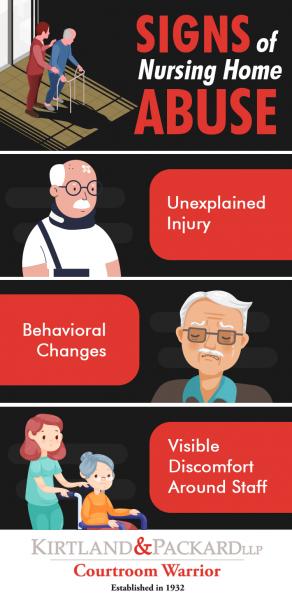 Infographic: Signs of Elder Abuse